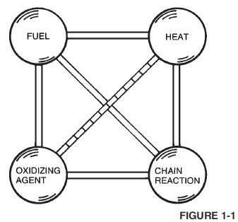 Combustion1