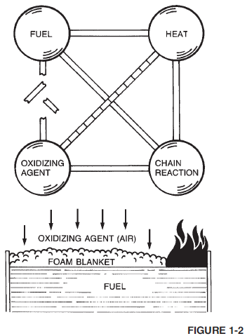 Combustion3